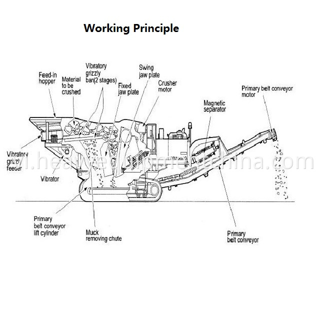 Portable Impact Crusher Plant